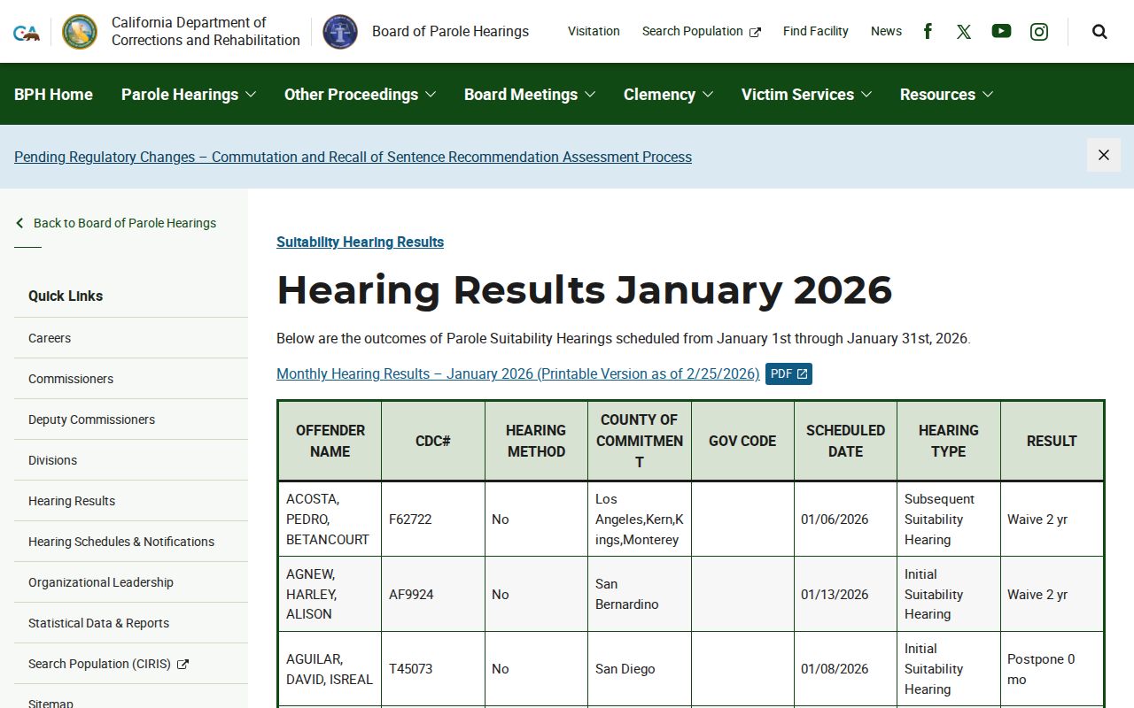 San Benito County parole and probation Board of Parole Hearings results